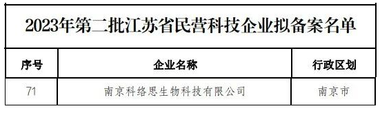 喜報！科絡(luò)思生物入選江蘇省民營科技企業(yè)！